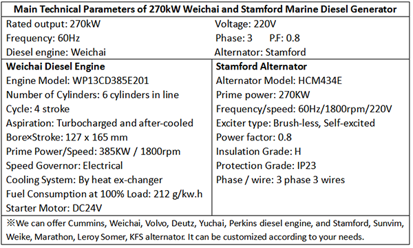 Main Technical Parameters of 270kW Weichai and Stamford Marine Diesel Generator-1.png